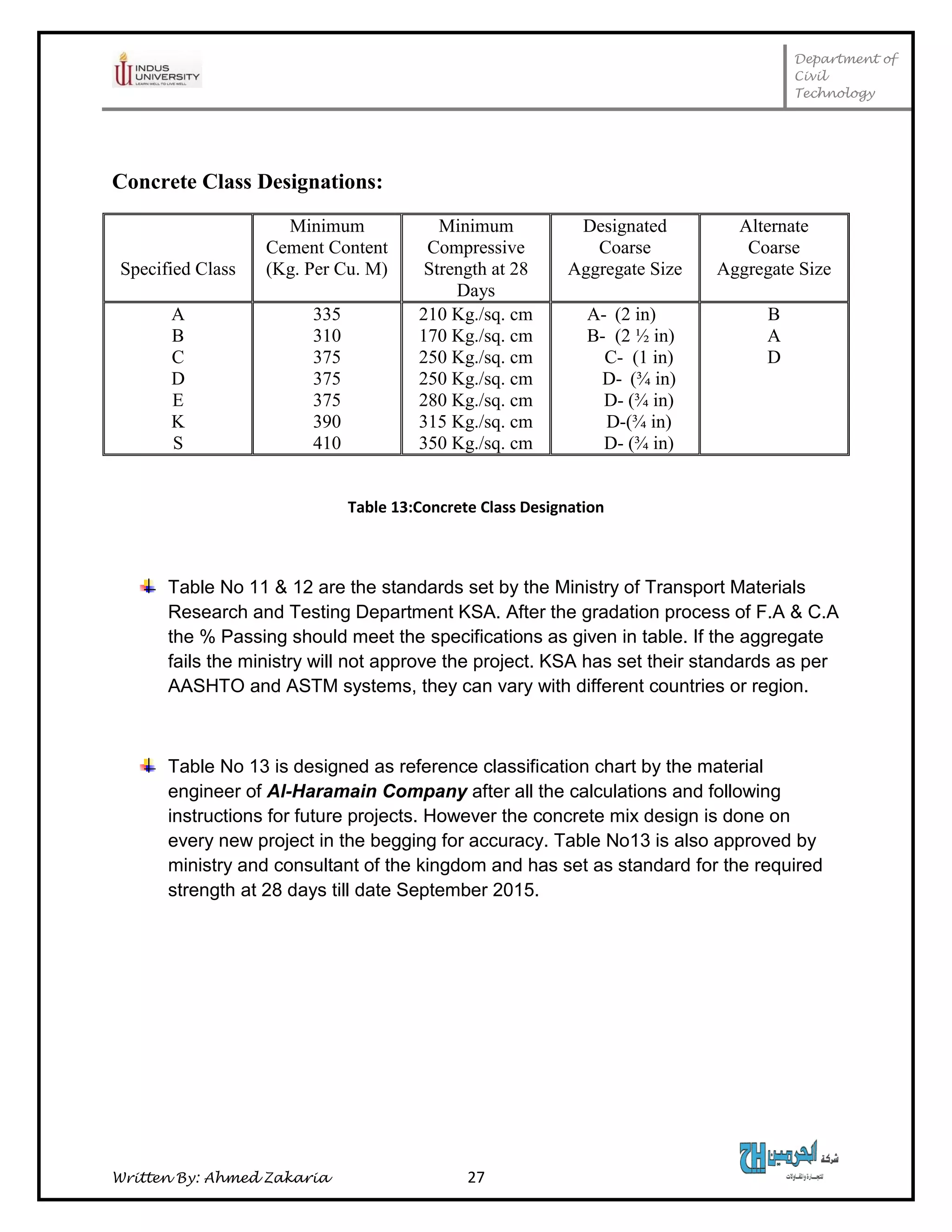 Department of
Civil
Technology
Written By: Ahmed Zakaria 27
Concrete Class Designations:
Specified Class
Minimum
Cement Content
(Kg. Per Cu. M)
Minimum
Compressive
Strength at 28
Days
Designated
Coarse
Aggregate Size
Alternate
Coarse
Aggregate Size
A
B
C
D
E
K
S
335
310
375
375
375
390
410
210 Kg./sq. cm
170 Kg./sq. cm
250 Kg./sq. cm
250 Kg./sq. cm
280 Kg./sq. cm
315 Kg./sq. cm
350 Kg./sq. cm
A- (2 in)
B- (2 ½ in)
C- (1 in)
D- (¾ in)
D- (¾ in)
D-(¾ in)
D- (¾ in)
B
A
D
Table 13:Concrete Class Designation
Table No 11 & 12 are the standards set by the Ministry of Transport Materials
Research and Testing Department KSA. After the gradation process of F.A & C.A
the % Passing should meet the specifications as given in table. If the aggregate
fails the ministry will not approve the project. KSA has set their standards as per
AASHTO and ASTM systems, they can vary with different countries or region.
Table No 13 is designed as reference classification chart by the material
engineer of Al-Haramain Company after all the calculations and following
instructions for future projects. However the concrete mix design is done on
every new project in the begging for accuracy. Table No13 is also approved by
ministry and consultant of the kingdom and has set as standard for the required
strength at 28 days till date September 2015.
 