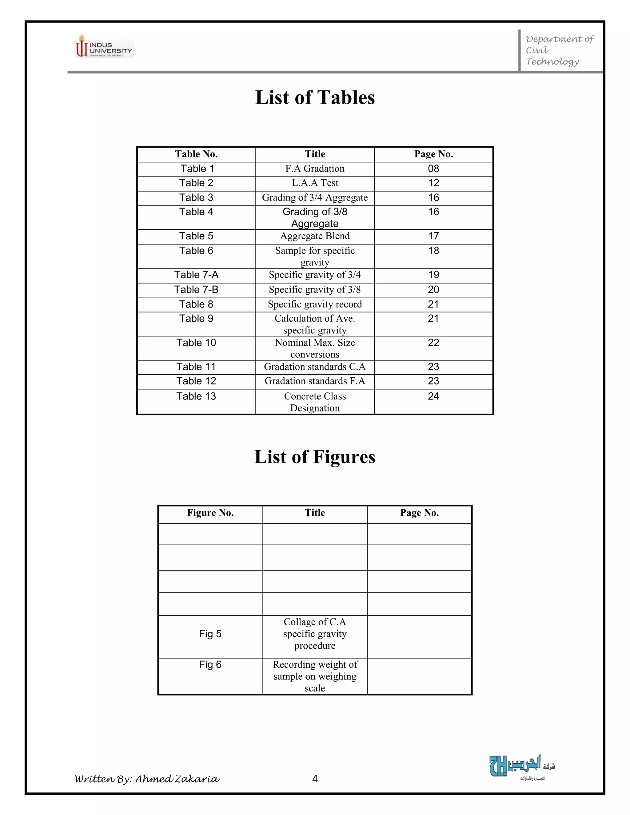 Department of
Civil
Technology
Written By: Ahmed Zakaria 4
List of Tables
Table No. Title Page No.
Table 1 F.A Gradation 08
Table 2 L.A.A Test 12
Table 3 Grading of 3/4 Aggregate 16
Table 4 Grading of 3/8
Aggregate
16
Table 5 Aggregate Blend 17
Table 6 Sample for specific
gravity
18
Table 7-A Specific gravity of 3/4 19
Table 7-B Specific gravity of 3/8 20
Table 8 Specific gravity record 21
Table 9 Calculation of Ave.
specific gravity
21
Table 10 Nominal Max. Size
conversions
22
Table 11 Gradation standards C.A 23
Table 12 Gradation standards F.A 23
Table 13 Concrete Class
Designation
24
List of Figures
Figure No. Title Page No.
Fig 5
Collage of C.A
specific gravity
procedure
Fig 6 Recording weight of
sample on weighing
scale
 