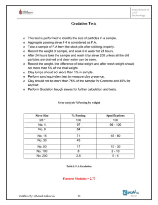 Department of
Civil
Technology
Written By: Ahmed Zakaria 11
Gradation Test:
 This test is performed to identify the size of particles in a sample.
 Aggregate passing sieve # 4 is considered as F.A.
 Take a sample of F.A from the stock pile after splitting properly.
 Record the weight of sample, and soak it in water for 24 hours.
 After 24 hours take the sample and wash it by sieve 200 unless all the dirt
particles are drained and clear water can be seen.
 Record the weight, the difference of total weight and after wash weight should
not more than 5% of the total weight.
 Clay lumps should not more than 1% in sample.
 Perform sand equivalent test to measure clay presence.
 Clay should not be more than 75% of the sample for Concrete and 45% for
Asphalt.
 Perform Gradation trough sieves for further calculation and tests.
Sieve analysis %Passing by weight
Sieve Size % Passing Specifications
3/8 “ 100 100
No. 4 97 95 - 100
No. 8 84
No. 16 71 45 - 80
No. 30 45
No. 50 17 10 - 30
No. 100 8 2 - 10
No. 200 2.8 0 - 4
Table1: F.A Gradation
Fineness Modulus = 2.77
 