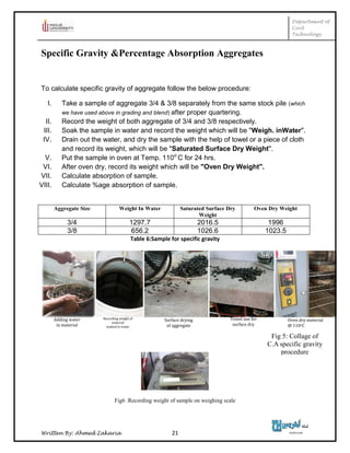 Department of
Civil
Technology
Written By: Ahmed Zakaria 21
Specific Gravity &Percentage Absorption Aggregates
To calculate specific gravity of aggregate follow the below procedure:
I. Take a sample of aggregate 3/4 & 3/8 separately from the same stock pile (which
we have used above in grading and blend) after proper quartering.
II. Record the weight of both aggregate of 3/4 and 3/8 respectively.
III. Soak the sample in water and record the weight which will be "Weigh. inWater".
IV. Drain out the water, and dry the sample with the help of towel or a piece of cloth
and record its weight, which will be "Saturated Surface Dry Weight".
V. Put the sample in oven at Temp. 110o
C for 24 hrs.
VI. After oven dry, record its weight which will be "Oven Dry Weight".
VII. Calculate absorption of sample.
VIII. Calculate %age absorption of sample.
Aggregate Size Weight In Water Saturated Surface Dry
Weight
Oven Dry Weight
3/4 1297.7 2016.5 1996
3/8 656.2 1026.6 1023.5
Table 6:Sample for specific gravity
Fig6 :Recording weight of sample on weighing scale
Recording weight of
material
soaked in water
Surface drying
of aggregate
Adding water
in material
Towel use for
surface dry
Oven dry material
@ 110oC
Fig 5: Collage of
C.A specific gravity
procedure
 