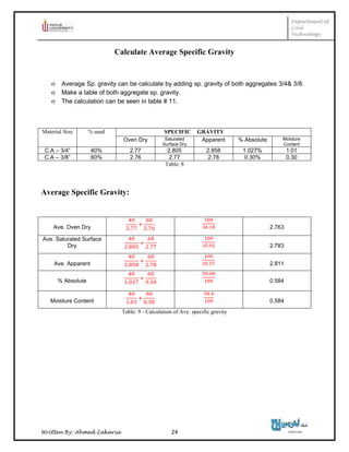 Department of
Civil
Technology
Written By: Ahmed Zakaria 24
Calculate Average Specific Gravity
 Average Sp. gravity can be calculate by adding sp. gravity of both aggregates 3/4& 3/8.
 Make a table of both aggregate sp. gravity.
 The calculation can be seen in table # 11.
Material Size % used SPECIFIC GRAVITY
Oven Dry Saturated
Surface Dry
Apparent % Absolute Moisture
Content
C.A – 3/4” 40% 2.77 2.805 2.858 1.027% 1.01
C.A – 3/8” 60% 2.76 2.77 2.78 0.30% 0.30
Table: 8
Average Specific Gravity:
Ave. Oven Dry 2.763
Ave. Saturated Surface
Dry 2.783
Ave. Apparent 2.811
% Absolute 0.584
Moisture Content 0.584
Table: 9 - Calculation of Ave. specific gravity
 