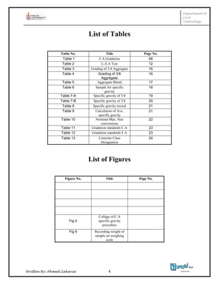 Department of
Civil
Technology
Written By: Ahmed Zakaria 4
List of Tables
Table No. Title Page No.
Table 1 F.A Gradation 08
Table 2 L.A.A Test 12
Table 3 Grading of 3/4 Aggregate 16
Table 4 Grading of 3/8
Aggregate
16
Table 5 Aggregate Blend 17
Table 6 Sample for specific
gravity
18
Table 7-A Specific gravity of 3/4 19
Table 7-B Specific gravity of 3/8 20
Table 8 Specific gravity record 21
Table 9 Calculation of Ave.
specific gravity
21
Table 10 Nominal Max. Size
conversions
22
Table 11 Gradation standards C.A 23
Table 12 Gradation standards F.A 23
Table 13 Concrete Class
Designation
24
List of Figures
Figure No. Title Page No.
Fig 5
Collage of C.A
specific gravity
procedure
Fig 6 Recording weight of
sample on weighing
scale
 
