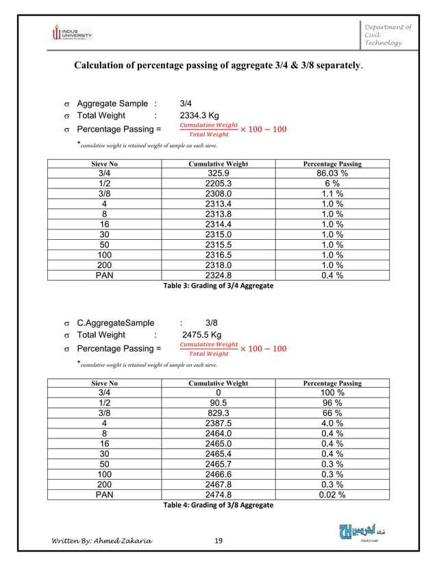 Concrete Mix Design Report