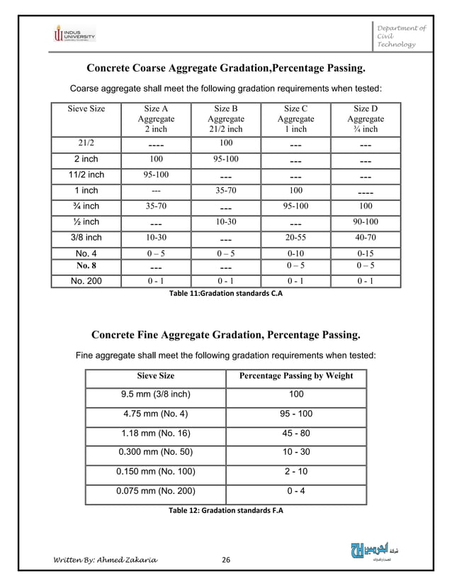 Concrete Mix Design Report