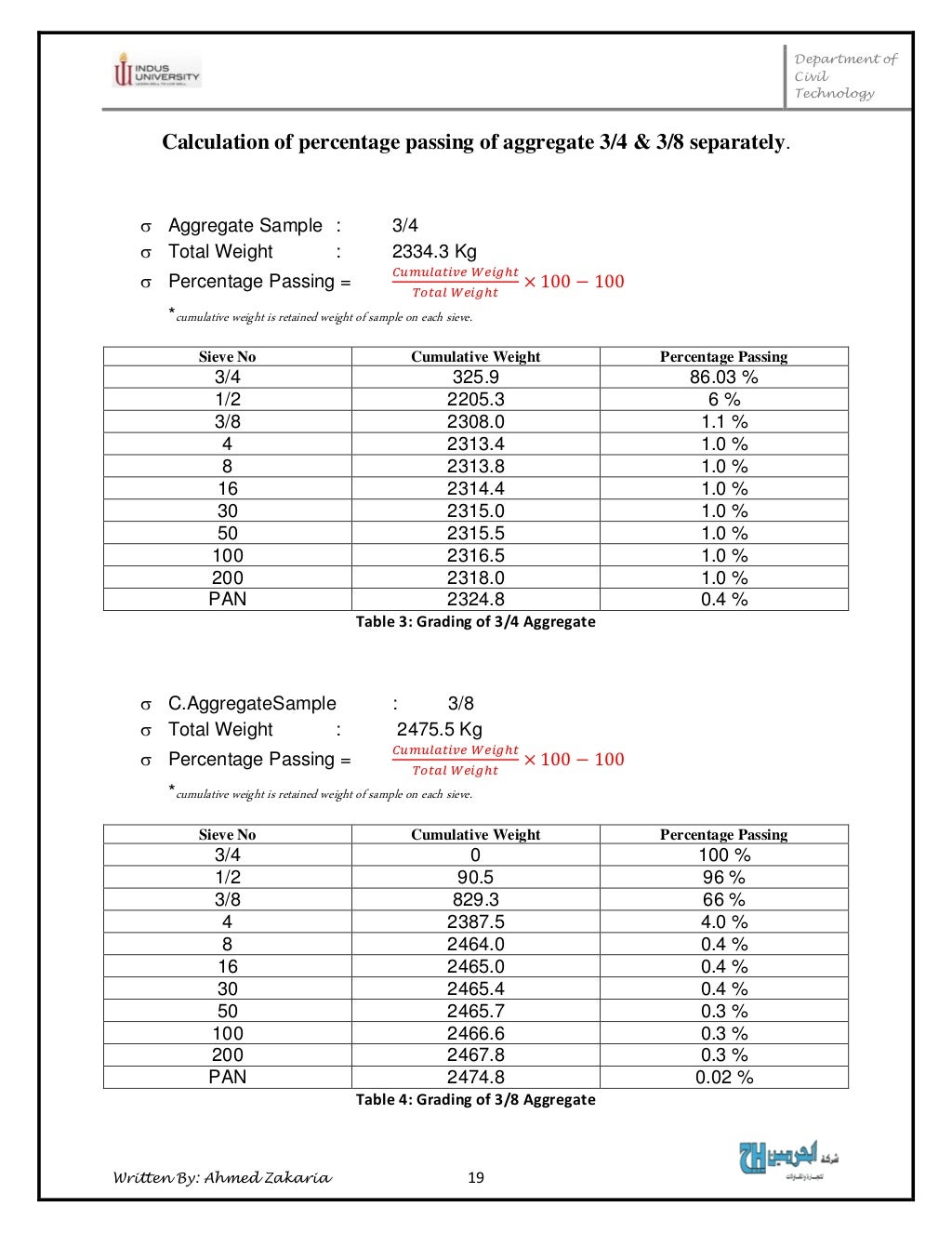Concrete Mix Design Report