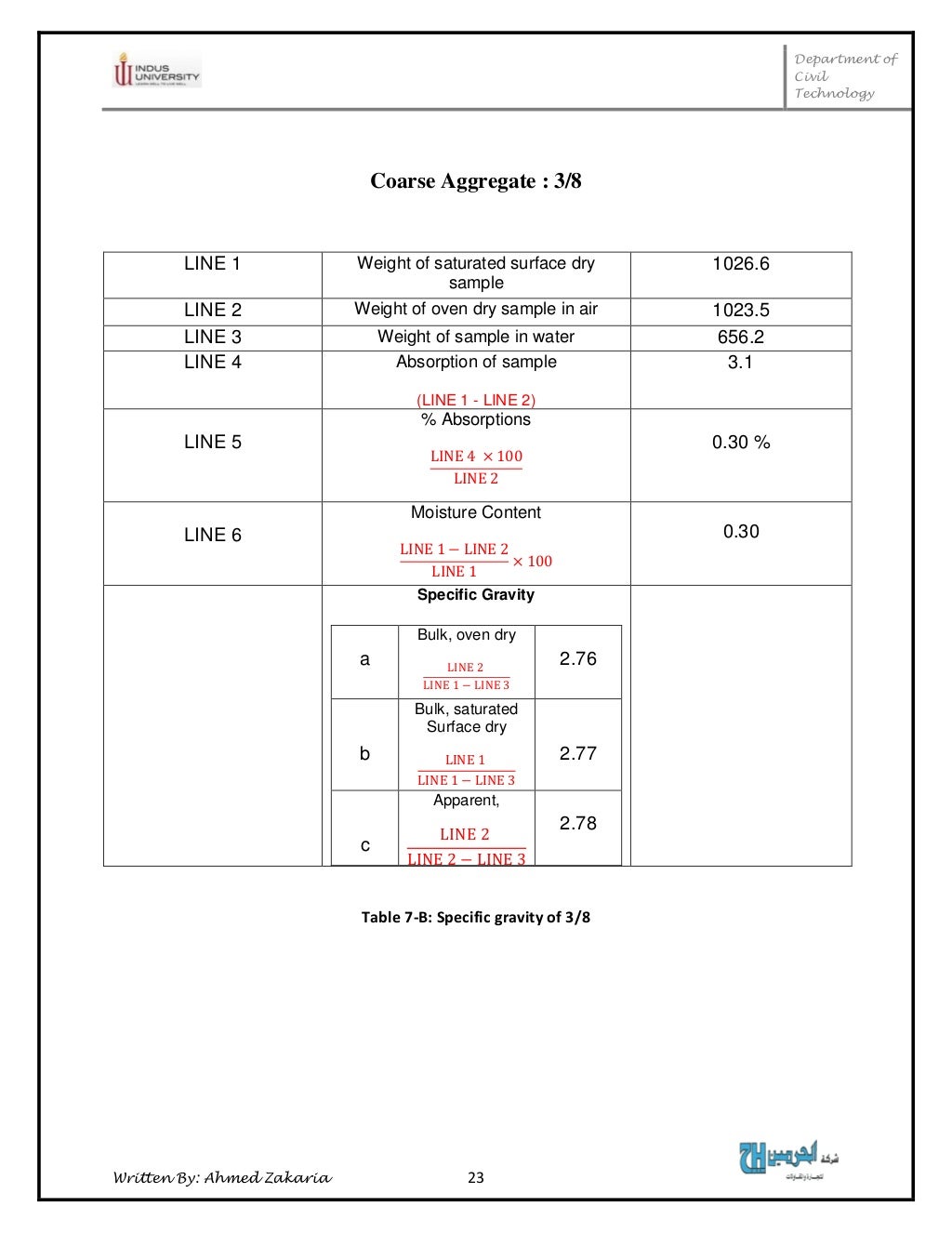 Concrete Mix Design Report