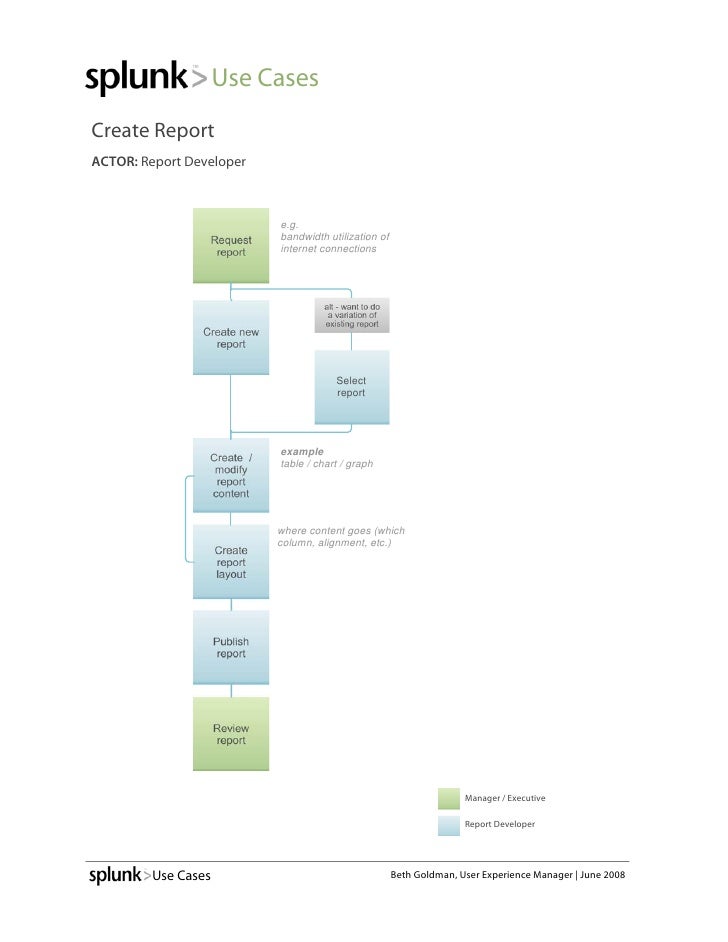 Splunk Reporting Use Cases