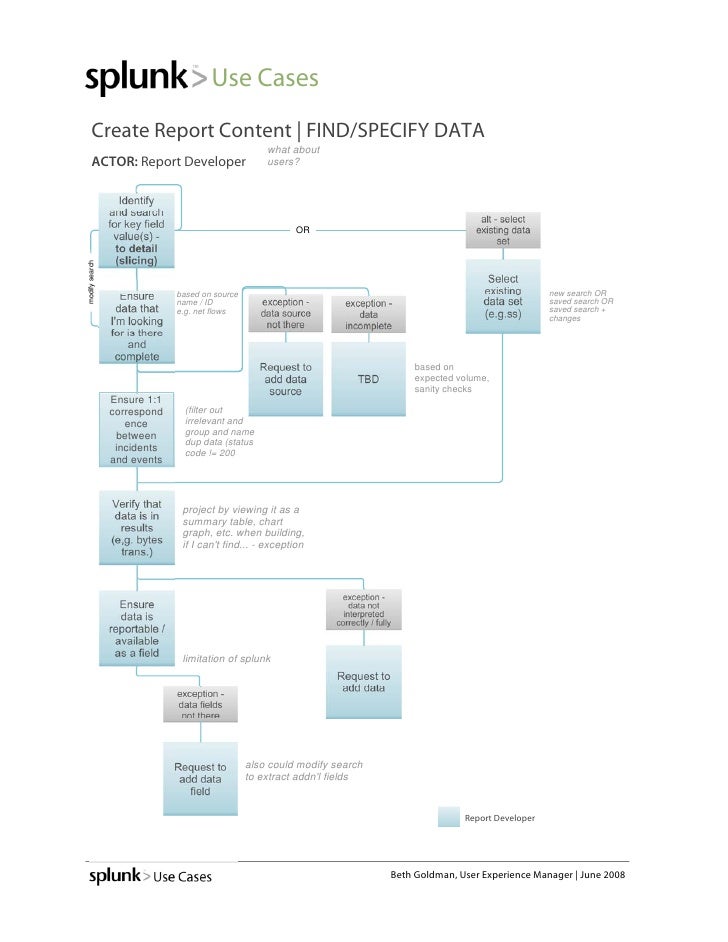 Splunk Reporting Use Cases