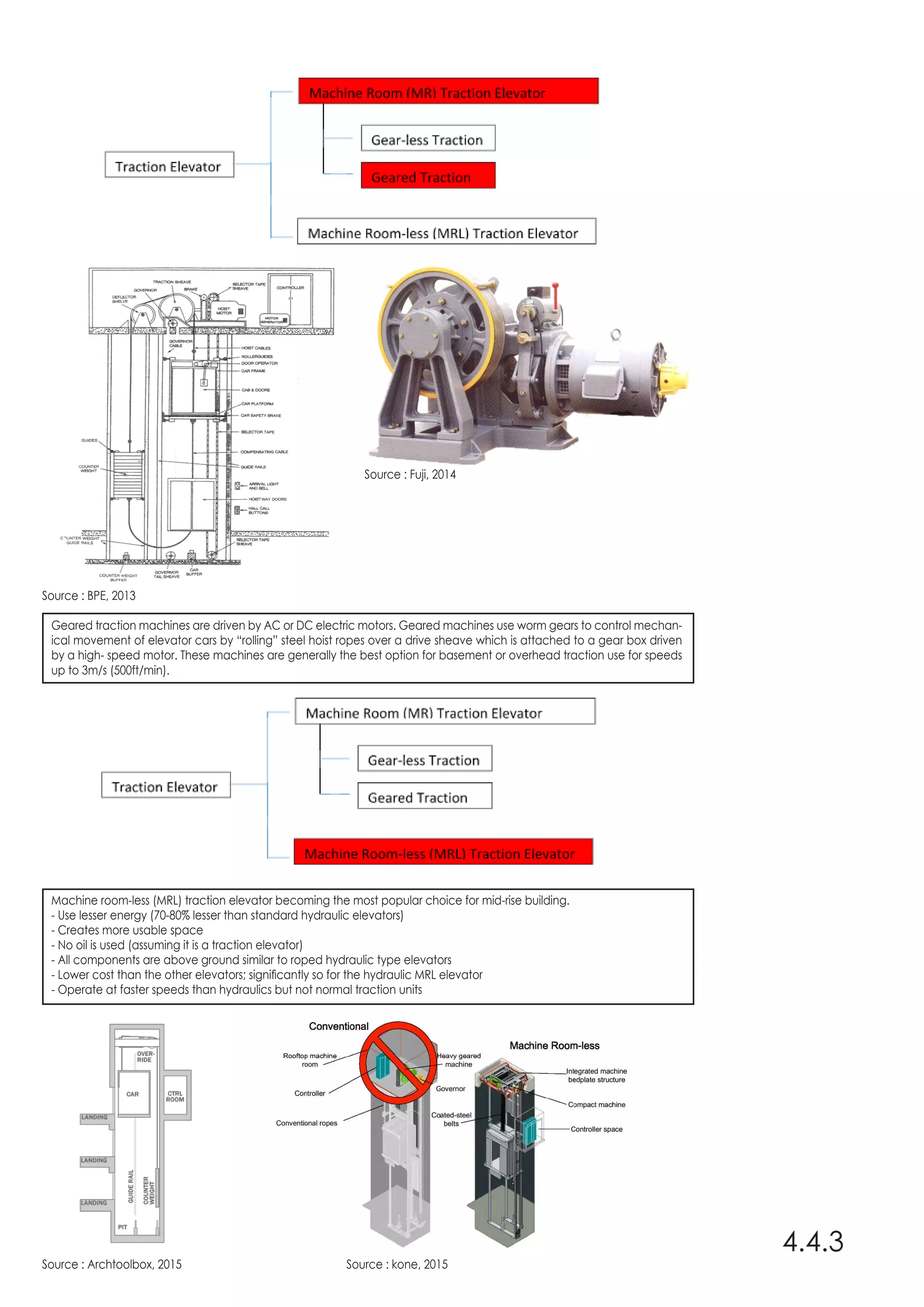 Source : BPE, 2013
Source : Archtoolbox, 2015 Source : kone, 2015
Source : Fuji, 2014
4.4.3
Geared traction machines are driven by AC or DC electric motors. Geared machines use worm gears to control mechan-
ical movement of elevator cars by “rolling” steel hoist ropes over a drive sheave which is attached to a gear box driven
by a high- speed motor. These machines are generally the best option for basement or overhead traction use for speeds
up to 3m/s (500ft/min).
Machine room-less (MRL) traction elevator becoming the most popular choice for mid-rise building.
- Use lesser energy (70-80% lesser than standard hydraulic elevators)
- Creates more usable space
- No oil is used (assuming it is a traction elevator)
- All components are above ground similar to roped hydraulic type elevators
- Lower cost than the other elevators; significantly so for the hydraulic MRL elevator
- Operate at faster speeds than hydraulics but not normal traction units
 