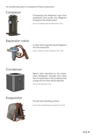 Air conditioning system is comprised of these components.
Compressor
Expansion valve
Condenser
Evaporator
Compressing the refrigerant vapor from
evaporator and pumps the refrigerant
throughout the whole system.
Source: (“Compressor repair and replacement”, 2016)
A valve which regulates liquid refrigerant
into the evaporator.
Source: (“Guides to choose an expansion valve”, 2010)
Rejects heat absrobed by the evapo-
rators. Refrigetant changes from vapor
form to liquid state in the condenser and
a large amount heat will be rejected.
Source: (www.stylecrestinc.com)
Provide heat absorbing surface.
Source: (“Tips On Maintaining Your Evaporator Coil”, 2013)
4.2.4
 