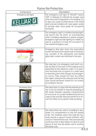 Components Description
Emergency Exit Signs The emergency exit signs of ‘KELUAR’ means
‘EXIT’ in Malaysia to indicate the escape way
when fire events happened in the building. Ex-
its signs are usually located above a fire rated
door and are installed with neon green words
to provide clear visual guide for occupants
during fire.
Emergency Light The emergency light is a battery-backed light-
ing device that will switch on automatically
when a building experience a power outage.
Emergency light provide lighting for visibility as
well as a guidance to lead the occupants to
the nearest emergency exit.
Emergency Floor Plan Emergency floor plan shows the evacuation
routes that lead to the nearest exits in the build-
ing. Location of fire extinguisher and break
glass alarm system are indicated in the plan.
Fire Staircase Fire staircase is an emergency exit which usu-
ally located at the back of the building and is
separated by fire resistance walls. It is a path-
way that leads the occupants to a safer area
or assembly point when danger and emergen-
cy occurs. There should not have any inhibi-
tion object along the fire staircase and the fire
door should remained closed but not locked
according to the law.
Fire Rated Door Fire rated door is a door with fire-resistance rat-
ing. It acts as a barrier to stop the spreading of
fire smoke between separate compartments
of a structure. It is usually installed along the es-
cape routes and fire staircase entrance to en-
sure the safety of occupants while escaping.
Fire Rated Wall Fire rated doors are used in a building to sep-
arate it to compartments to stop the spread
of fire. The materials used in the walls are typ-
ically drywall or gypsum board partitions with
wood or metal framed studs. They are typically
continuous from a floor below to a floor or roof
above or from one fire barrier wall to another
fire barrier wall.
4.3.3
Pasive Fire Protection
 