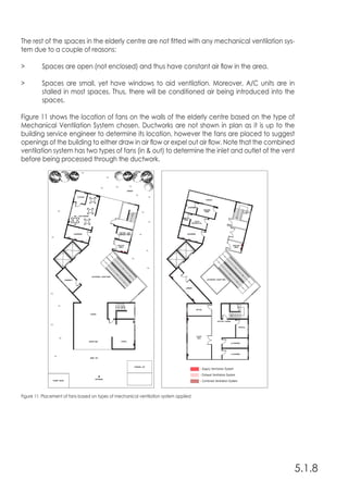 5.1.8
The rest of the spaces in the elderly centre are not fitted with any mechanical ventilation sys-
tem due to a couple of reasons:
>	 Spaces are open (not enclosed) and thus have constant air flow in the area.
	
>	 Spaces are small, yet have windows to aid ventilation. Moreover, A/C units are in
	 stalled in most spaces. Thus, there will be conditioned air being introduced into the
	spaces.
Figure 11 shows the location of fans on the walls of the elderly centre based on the type of
Mechanical Ventilation System chosen. Ductworks are not shown in plan as it is up to the
building service engineer to determine its location, however the fans are placed to suggest
openings of the building to either draw in air flow or expel out air flow. Note that the combined
ventilation system has two types of fans (in & out) to determine the inlet and outlet of the vent
before being processed through the ductwork.
Figure 11: Placement of fans based on types of mechanical ventilation system applied
 