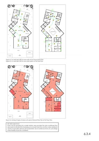 MS 1525 Code 8.4.4.5
Zones may be grouped into a single isolation area provided the total conditioned floor
area does not exceed 250 m2 per group nor include more than one floor unless variable air
volume or equivalent devices are incorporated. Use of outside economy air cycle design
where feasible should be considered.
6.3.4
Figure 6.2.14: Multi Split (VRF) & mono split unit at Ground Floor Plan
Figure 6.2.15: Multi Split (VRF) & mono split system on First Floor Plan
Fig 6.2.16: Zoning of types of indoor unit used at Ground Floor Plan & First Floor Plan.
 