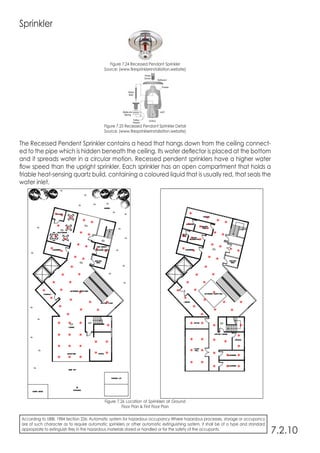 Sprinkler
Figure 7.24 Recessed Pendant Sprinkler
Source: (www.firesprinklerinstallation.website)
Figure 7.25 Recessed Pendant Sprinkler Detail
Source: (www.firesprinklerinstallation.website)
The Recessed Pendent Sprinkler contains a head that hangs down from the ceiling connect-
ed to the pipe which is hidden beneath the ceiling. Its water deflector is placed at the bottom
and it spreads water in a circular motion. Recessed pendent sprinklers have a higher water
flow speed than the upright sprinkler. Each sprinkler has an open compartment that holds a
friable heat-sensing quartz build, containing a coloured liquid that is usually red, that seals the
water inlet.
7.2.10
Figure 7.26 Location of Sprinklers at Ground
Floor Plan & First Floor Plan
According to UBBL 1984 Section 226: Automatic system for hazardous occupancy Where hazardous processes, storage or occupancy
are of such character as to require automatic sprinklers or other automatic extinguishing system, it shall be of a type and standard
appropriate to extinguish fires in the hazardous materials stored or handled or for the safety of the occupants.
 