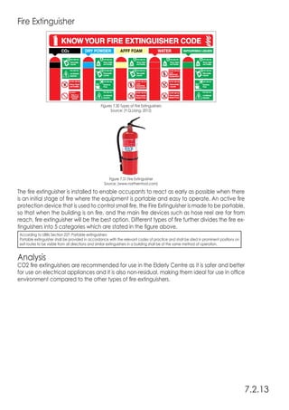 Fire Extinguisher
Figures 7.30 Types of Fire Extinguishers
Source: (Y.Q.Liang, 2012)
The fire extinguisher is installed to enable occupants to react as early as possible when there
is an initial stage of fire where the equipment is portable and easy to operate. An active fire
protection device that is used to control small fire, the Fire Extinguisher is made to be portable,
so that when the building is on fire, and the main fire devices such as hose reel are far from
reach, fire extinguisher will be the best option. Different types of fire further divides the fire ex-
tinguishers into 5 categories which are stated in the figure above.
Analysis
CO2 fire extinguishers are recommended for use in the Elderly Centre as it is safer and better
for use on electrical appliances and it is also non-residual, making them ideal for use in office
environment compared to the other types of fire extinguishers.
7.2.13
Figure 7.31 Fire Extinguisher
Source: (www.northerntool.com)
According to UBBL Section 227: Portable extinguishers
Portable extinguisher shall be provided in accordance with the relevant codes of practice and shall be sited in prominent positions on
exit routes to be visible from all directions and similar extinguishers in a building shall be of the same method of operation.
 