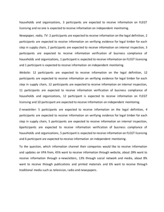 households and organizations, 3 participants are expected to receive information on FLEGT
licensing and no one is expected to receive information on independent monitoring.
Newspaper, radio, TV: 2 participants are expected to receive information on the legal definition, 2
participants are expected to receive information on verifying evidence for legal timber for each
step in supply chain, 2 participants are expected to receive information on internal inspection, 3
participants are expected to receive information verification of business compliance of
households and organizations, 1 participant is expected to receive information on FLEGT licensing
and 1 participant is expected to receive information on independent monitoring.
Website: 12 participants are expected to receive information on the legal definition, 12
participants are expected to receive information on verifying evidence for legal timber for each
step in supply chain, 12 participants are expected to receive information on internal inspection,
11 participants are expected to receive information verification of business compliance of
households and organizations, 12 participant is expected to receive information on FLEGT
licensing and 10 participant are expected to receive information on independent monitoring.
E-newsletter: 5 participants are expected to receive information on the legal definition, 4
participants are expected to receive information on verifying evidence for legal timber for each
step in supply chain, 5 participants are expected to receive information on internal inspection,
6participants are expected to receive information verification of business compliance of
households and organizations, 5 participant is expected to receive information on FLEGT licensing
and 6 participant are expected to receive information on independent monitoring.
To the question, which information channel their companies would like to receive information
and updates on VPA from, 45% want to receive information through website, about 28% want to
receive information through e-newsletters, 13% through social network and media, about 8%
want to receive through publications and printed materials and 6% want to receive through
traditional media such as television, radio and newspapers.
 