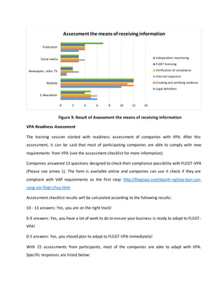 Figure 9. Result of Assessment the means of receiving information
VPA Readiness Assessment
The training session started with readiness assessment of companies with VPA. After this
assessment, it can be said that most of participating companies are able to comply with new
requirements from VPA (see the assessment checklist for more information).
Companies answered 13 questions designed to check their compliance possibility with FLEGT-VPA
(Please see annex 1). The form is available online and companies can use it check if they are
compliant with VAP requirements as the first step: http://flegtvpa.com/doanh-nghiep-ban-san-
sang-voi-flegt-chua.html
Assessment checklist results will be calculated according to the following results:
10 - 13 answers: Yes, you are on the right track!
6-9 answers: Yes, you have a lot of work to do to ensure your business is ready to adapt to FLEGT-
VPA!
0-5 answers: Yes, you should plan to adapt to FLEGT-VPA immediately!
With 15 assessments from participants, most of the companies are able to adapt with VPA.
Specific responses are listed below:
0 2 4 6 8 10 12 14
E-Newsletter
Website
Newspaper, radio, TV
Social media
Publication
Assessment the means of receiving information
Independent monitoring
FLEGT licensing
Verification of compliance
Internal inspection
Creating and verifying evidence
Legal definition
 