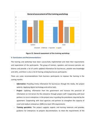 Figure 12. General assessment of the training workshop
V. Conclusions and Recommendations
The training and workshop have been successfully implemented and meet their requirements
and expectation of the participants. The group of trainers, speakers and resource persons are
diverse and provide a lot of useful updated information for businesses, provide new knowledge
and skills, and there is also a lot of sharing among businesses participants.
There are some recommendations from business participants to improve the training in the
coming months:
- Information: Providing timely information for businesses through the media, the project
website. Applying digital technology and online tools.
- Project: Updating information from the government and increase the provision of
information on risk terrain for the enterprise through project staff. Cooperating with local
partners to assist enterprises in the project area in guiding the procedures required by the
agreement. Cooperating with local agencies and partners to strengthen the capacity of
small and medium enterprises (SMEs) to meet VPA requirements.
- Training specialists: The project supports experts and training materials and provides
guidance for enterprises to prepare documentations to meet the requirements of the
0
1
2
3
4
5
6
7
8
Exellent Good
General assessmentof the training workshop
Content Method Specialist Logistic
 
