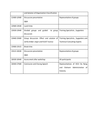 and Solution of Organization Classification.
11h00-12h00 Discussion presentation
Q&A
Representative of groups
12h00-13h30 Lunch time
13h30-13h40 Divided groups and guided to group
discussion
Training Specialists , Supporters
13h40-15h00 Group discussion: Effect and solution of
verify timber origin and FLEGT license
Training Specialists , Supporters and
Technical Consulting Experts
15h00-15h15 Break time
15h15-16h30 Discussion presentation
Q&A
Representative of groups
16h30-16h40 Assessment after workshop All participants
16h40-17h00 Conclusion and Closing Speech Representatives of VCCI Da Nang
and Vietnam Administration of
Forestry
 