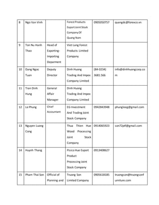 8 Ngo Van Vinh ForestProducts
ExportJointStock
CompanyOf
Quang Nam
0905050757 quangdc@forexco.vn
9 Ton Nu Hanh
Thao
Head of
Exporting-
Importing
Deparment
Viet Lang Forest
Products Limited
Company
10 Dang Ngoc
Tuan
Deputy
Director
Dinh Huong
Trading And Impex
Company Limited
(84-0234)
3681.566
info@dinhhuongcorp.co
m
11 Tran Dinh
Hung
General
Affair
Manager
Dinh Huong
Trading And Impex
Company Limited
12 Le Phung Chief
Accountant
EG Investment
And Trading Joint
Stock Company
0942843948 phungleeg@gmail.com
13 Nguyen Luong
Cong
Thua Thien Hue
Wood Processing
Joint Stock
Company
0914065923 son72ptf@gmail.com
14 Huynh Thang Pisico Hue Export
Product
Processing Joint
Stock Company
0913408627
15 Pham Thai Son Official of
Planning and
Truong Son
Limited Company
0905618185 truongson@truongsonf
urniture.com
 