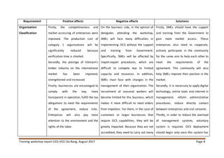 Training workshop report CED-VCCI Da Nang, August 2017 Page 8
Requirement Positive effects Negative effects Solutions
Organization
Classification
Firstly, the competitiveness and
market accessing of enterprises were
improved. The production cost of
category 1 organizations will be
significantly reduced because
verification time is shorted.
Secondly, the prestige of Vietnam's
timber industry on the international
market has been improved,
strengthened and increased.
Finally, businesses are encouraged to
comply with the law, more
transparent in operation, fulfill the tax
obligations to meet the requirements
of the agreement, reduce risks.
Enterprises will also pay more
attention to the environment and the
rights of the labor.
On the business side, in the opinion of
delegates attending the workshop,
SMEs will face many difficulties in
implementing OCS without the support
and training from Government.
Specifically, SMEs will be affected by
import-export procedures, which are
difficult to compete due to limited
capacity and resources. In addition,
SMEs must face with changes in the
management of their organization. The
recruitment of seasonal workers will
become limited for this business, which
makes it more difficult to meet orders
from importers. For them, in the case of
customers or larger businesses that
require OCS capabilities, they will be
greatly impacted. Because they are not
accredited, they need to carry out many
Firstly, SMEs should have the support
and training from the Government to
gain more market access. These
enterprises also need to cooperate,
actively participate in the community
for the same aim to help each other to
meet the requirements of the
agreement. This community will also
help SMEs improve their position in the
market.
Secondly, it is necessary to apply digital
technology, online tools and internet in
management; reform administrative
procedures; reduce directly contact
between enterprises and civil servants.
Thirdly, in order to reduce the overload
of management systems, voluntary
system is required. OCS deployment
should begin only once this system has
 