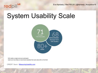 Eva Kaniasty | Red Pill UX | @kaniasty | #uxpabos16
14
System Usability Scale
SUS yields a single score per parAcipant.
Us...