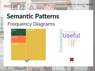 Eva Kaniasty | Red Pill UX | @kaniasty | #BIGD16
17
SemanPc PaOerns
Frequency Diagrams
 