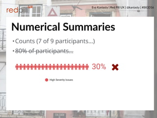 Eva Kaniasty | Red Pill UX | @kaniasty | #BIGD16
22
Numerical Summaries
•Counts (7 of 9 participants…)
•80% of participants…
 
