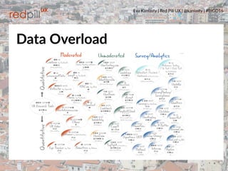 Eva Kaniasty | Red Pill UX | @kaniasty | #BIGD16
3
Data Overload
 