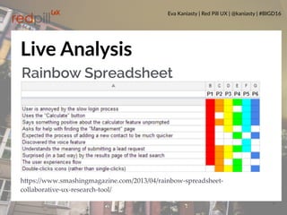Eva Kaniasty | Red Pill UX | @kaniasty | #BIGD16
Rainbow Spreadsheet
31
Live Analysis
h.ps://www.smashingmagazine.com/2013/04/rainbow-spreadsheet-
collaborative-ux-research-tool/
 