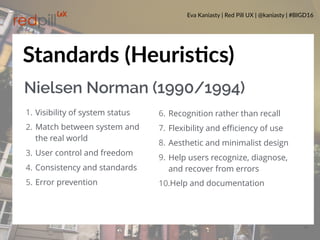 Eva Kaniasty | Red Pill UX | @kaniasty | #BIGD16
43
1. Visibility of system status
2. Match between system and
the real world
3. User control and freedom
4. Consistency and standards
5. Error prevention
Standards (HeurisPcs)
6. Recognition rather than recall
7. Flexibility and eﬃciency of use
8. Aesthetic and minimalist design
9. Help users recognize, diagnose,
and recover from errors
10.Help and documentation
Nielsen Norman (1990/1994)
 
