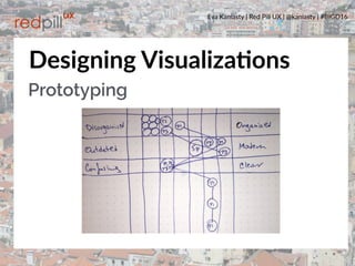 Eva Kaniasty | Red Pill UX | @kaniasty | #BIGD16
36
Designing VisualizaPons
Prototyping
 