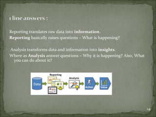 Reporting translates raw data into information.
Reporting basically raises questions – What is happening?
Analysis transforms data and information into insights.
Where as Analysis answer questions – Why it is happening? Also, What
you can do about it?

4

 