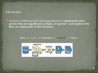  Analysis is different from reporting because it emphasizes data

points that are significant, unique, or special - and explain why
they are important to the business.

Data >> Info >> Decision >> Action >> Value

9

 