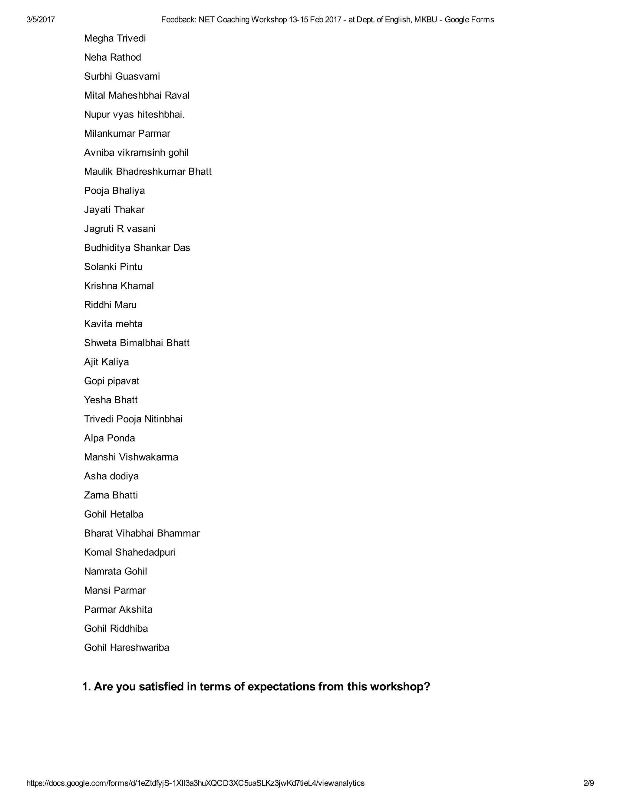 3/5/2017 Feedback: NET Coaching Workshop 13­15 Feb 2017 ­ at Dept. of English, MKBU ­ Google Forms
https://docs.google.com/forms/d/1eZtdfyjS­1XIl3a3huXQCD3XC5uaSLKz3jwKd7tieL4/viewanalytics 2/9
Megha Trivedi
Neha Rathod
Surbhi Guasvami
Mital Maheshbhai Raval
Nupur vyas hiteshbhai.
Milankumar Parmar
Avniba vikramsinh gohil
Maulik Bhadreshkumar Bhatt
Pooja Bhaliya
Jayati Thakar
Jagruti R vasani
Budhiditya Shankar Das
Solanki Pintu
Krishna Khamal
Riddhi Maru
Kavita mehta
Shweta Bimalbhai Bhatt
Ajit Kaliya
Gopi pipavat
Yesha Bhatt
Trivedi Pooja Nitinbhai
Alpa Ponda
Manshi Vishwakarma
Asha dodiya
Zarna Bhatti
Gohil Hetalba
Bharat Vihabhai Bhammar
Komal Shahedadpuri
Namrata Gohil
Mansi Parmar
Parmar Akshita
Gohil Riddhiba
Gohil Hareshwariba
1. Are you satisfied in terms of expectations from this workshop?
 