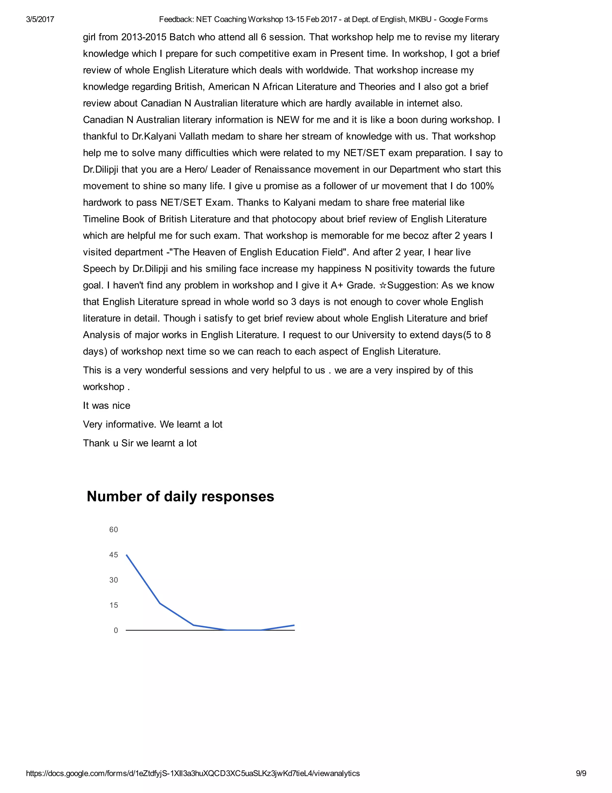 3/5/2017 Feedback: NET Coaching Workshop 13­15 Feb 2017 ­ at Dept. of English, MKBU ­ Google Forms
https://docs.google.com/forms/d/1eZtdfyjS­1XIl3a3huXQCD3XC5uaSLKz3jwKd7tieL4/viewanalytics 9/9
girl from 2013­2015 Batch who attend all 6 session. That workshop help me to revise my literary
knowledge which I prepare for such competitive exam in Present time. In workshop, I got a brief
review of whole English Literature which deals with worldwide. That workshop increase my
knowledge regarding British, American N African Literature and Theories and I also got a brief
review about Canadian N Australian literature which are hardly available in internet also.
Canadian N Australian literary information is NEW for me and it is like a boon during workshop. I
thankful to Dr.Kalyani Vallath medam to share her stream of knowledge with us. That workshop
help me to solve many difficulties which were related to my NET/SET exam preparation. I say to
Dr.Dilipji that you are a Hero/ Leader of Renaissance movement in our Department who start this
movement to shine so many life. I give u promise as a follower of ur movement that I do 100%
hardwork to pass NET/SET Exam. Thanks to Kalyani medam to share free material like
Timeline Book of British Literature and that photocopy about brief review of English Literature
which are helpful me for such exam. That workshop is memorable for me becoz after 2 years I
visited department ­"The Heaven of English Education Field". And after 2 year, I hear live
Speech by Dr.Dilipji and his smiling face increase my happiness N positivity towards the future
goal. I haven't find any problem in workshop and I give it A+ Grade. ☆Suggestion: As we know
that English Literature spread in whole world so 3 days is not enough to cover whole English
literature in detail. Though i satisfy to get brief review about whole English Literature and brief
Analysis of major works in English Literature. I request to our University to extend days(5 to 8
days) of workshop next time so we can reach to each aspect of English Literature.
This is a very wonderful sessions and very helpful to us . we are a very inspired by of this
workshop .
It was nice
Very informative. We learnt a lot
Thank u Sir we learnt a lot
Number of daily responses
0
15
30
45
60
 