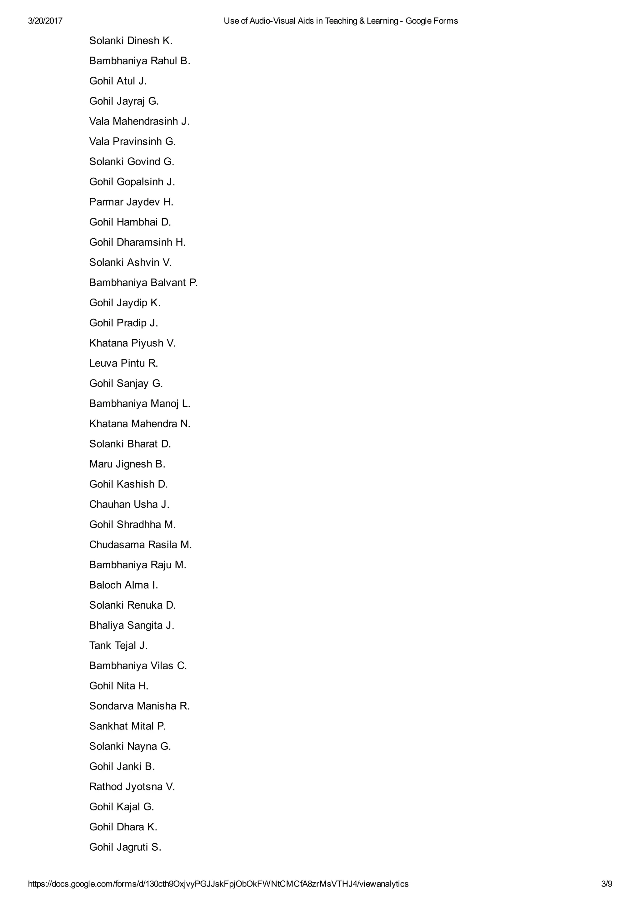 3/20/2017 Use of Audio­Visual Aids in Teaching & Learning ­ Google Forms
https://docs.google.com/forms/d/130cth9OxjvyPGJJskFpjObOkFWNtCMCfA8zrMsVTHJ4/viewanalytics 3/9
Solanki Dinesh K.
Bambhaniya Rahul B.
Gohil Atul J.
Gohil Jayraj G.
Vala Mahendrasinh J.
Vala Pravinsinh G.
Solanki Govind G.
Gohil Gopalsinh J.
Parmar Jaydev H.
Gohil Hambhai D.
Gohil Dharamsinh H.
Solanki Ashvin V.
Bambhaniya Balvant P.
Gohil Jaydip K.
Gohil Pradip J.
Khatana Piyush V.
Leuva Pintu R.
Gohil Sanjay G.
Bambhaniya Manoj L.
Khatana Mahendra N.
Solanki Bharat D.
Maru Jignesh B.
Gohil Kashish D.
Chauhan Usha J.
Gohil Shradhha M.
Chudasama Rasila M.
Bambhaniya Raju M.
Baloch Alma I.
Solanki Renuka D.
Bhaliya Sangita J.
Tank Tejal J.
Bambhaniya Vilas C.
Gohil Nita H.
Sondarva Manisha R.
Sankhat Mital P.
Solanki Nayna G.
Gohil Janki B.
Rathod Jyotsna V.
Gohil Kajal G.
Gohil Dhara K.
Gohil Jagruti S.
 