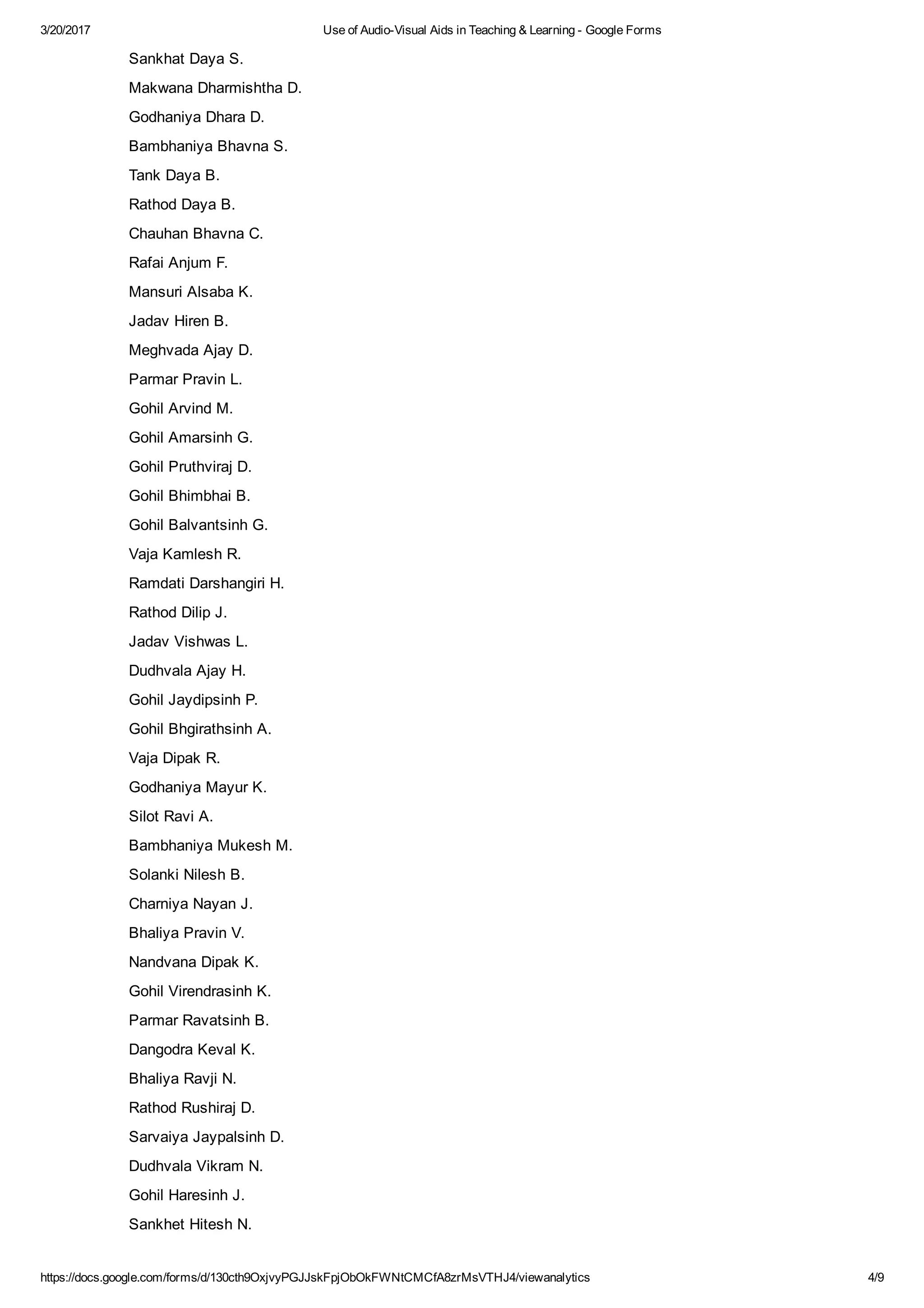 3/20/2017 Use of Audio­Visual Aids in Teaching & Learning ­ Google Forms
https://docs.google.com/forms/d/130cth9OxjvyPGJJskFpjObOkFWNtCMCfA8zrMsVTHJ4/viewanalytics 4/9
Sankhat Daya S.
Makwana Dharmishtha D.
Godhaniya Dhara D.
Bambhaniya Bhavna S.
Tank Daya B.
Rathod Daya B.
Chauhan Bhavna C.
Rafai Anjum F.
Mansuri Alsaba K.
Jadav Hiren B.
Meghvada Ajay D.
Parmar Pravin L.
Gohil Arvind M.
Gohil Amarsinh G.
Gohil Pruthviraj D.
Gohil Bhimbhai B.
Gohil Balvantsinh G.
Vaja Kamlesh R.
Ramdati Darshangiri H.
Rathod Dilip J.
Jadav Vishwas L.
Dudhvala Ajay H.
Gohil Jaydipsinh P.
Gohil Bhgirathsinh A.
Vaja Dipak R.
Godhaniya Mayur K.
Silot Ravi A.
Bambhaniya Mukesh M.
Solanki Nilesh B.
Charniya Nayan J.
Bhaliya Pravin V.
Nandvana Dipak K.
Gohil Virendrasinh K.
Parmar Ravatsinh B.
Dangodra Keval K.
Bhaliya Ravji N.
Rathod Rushiraj D.
Sarvaiya Jaypalsinh D.
Dudhvala Vikram N.
Gohil Haresinh J.
Sankhet Hitesh N.
 