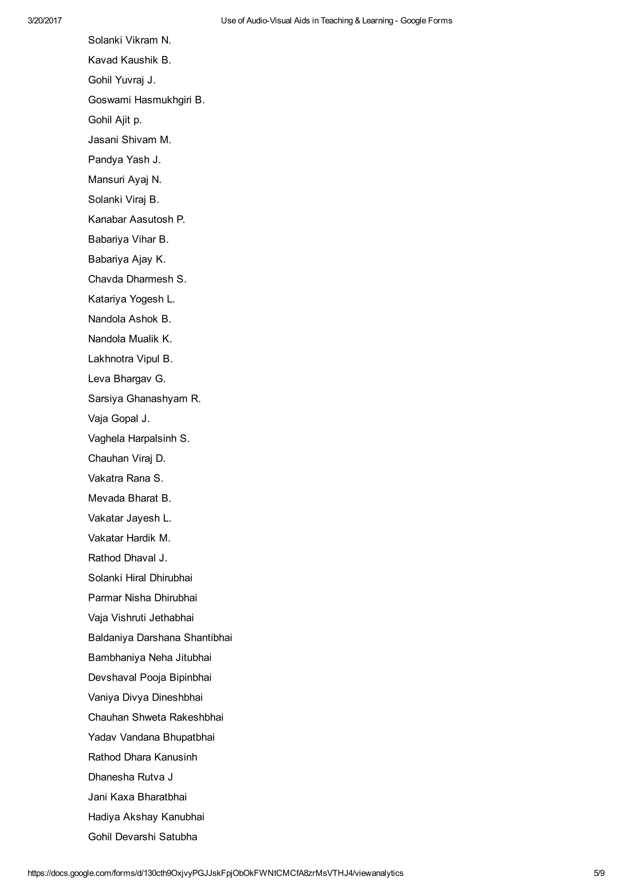 3/20/2017 Use of Audio­Visual Aids in Teaching & Learning ­ Google Forms
https://docs.google.com/forms/d/130cth9OxjvyPGJJskFpjObOkFWNtCMCfA8zrMsVTHJ4/viewanalytics 5/9
Solanki Vikram N.
Kavad Kaushik B.
Gohil Yuvraj J.
Goswami Hasmukhgiri B.
Gohil Ajit p.
Jasani Shivam M.
Pandya Yash J.
Mansuri Ayaj N.
Solanki Viraj B.
Kanabar Aasutosh P.
Babariya Vihar B.
Babariya Ajay K.
Chavda Dharmesh S.
Katariya Yogesh L.
Nandola Ashok B.
Nandola Mualik K.
Lakhnotra Vipul B.
Leva Bhargav G.
Sarsiya Ghanashyam R.
Vaja Gopal J.
Vaghela Harpalsinh S.
Chauhan Viraj D.
Vakatra Rana S.
Mevada Bharat B.
Vakatar Jayesh L.
Vakatar Hardik M.
Rathod Dhaval J.
Solanki Hiral Dhirubhai
Parmar Nisha Dhirubhai
Vaja Vishruti Jethabhai
Baldaniya Darshana Shantibhai
Bambhaniya Neha Jitubhai
Devshaval Pooja Bipinbhai
Vaniya Divya Dineshbhai
Chauhan Shweta Rakeshbhai
Yadav Vandana Bhupatbhai
Rathod Dhara Kanusinh
Dhanesha Rutva J
Jani Kaxa Bharatbhai
Hadiya Akshay Kanubhai
Gohil Devarshi Satubha
 