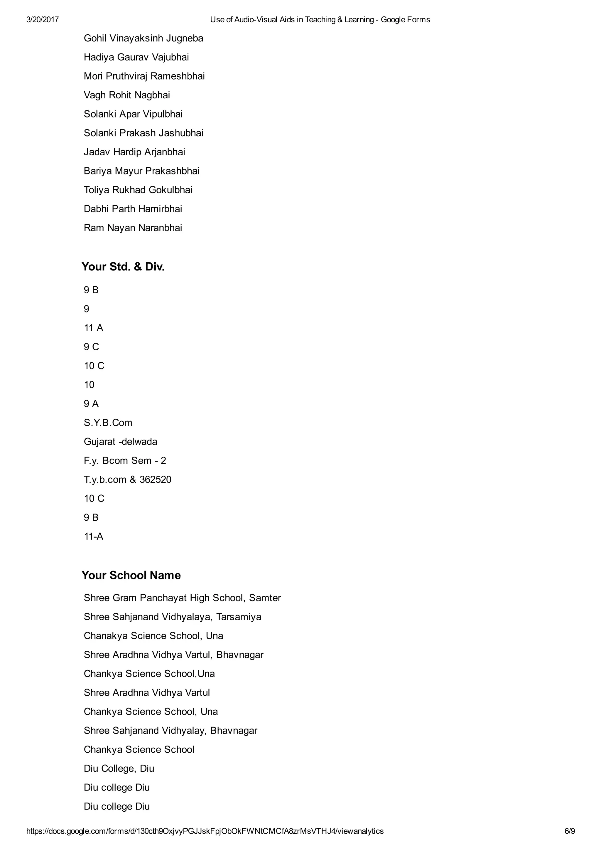 3/20/2017 Use of Audio­Visual Aids in Teaching & Learning ­ Google Forms
https://docs.google.com/forms/d/130cth9OxjvyPGJJskFpjObOkFWNtCMCfA8zrMsVTHJ4/viewanalytics 6/9
Gohil Vinayaksinh Jugneba
Hadiya Gaurav Vajubhai
Mori Pruthviraj Rameshbhai
Vagh Rohit Nagbhai
Solanki Apar Vipulbhai
Solanki Prakash Jashubhai
Jadav Hardip Arjanbhai
Bariya Mayur Prakashbhai
Toliya Rukhad Gokulbhai
Dabhi Parth Hamirbhai
Ram Nayan Naranbhai
Your Std. & Div.
9 B
9
11 A
9 C
10 C
10
9 A
S.Y.B.Com
Gujarat ­delwada
F.y. Bcom Sem ­ 2
T.y.b.com & 362520
10 C
9 B
11­A
Your School Name
Shree Gram Panchayat High School, Samter
Shree Sahjanand Vidhyalaya, Tarsamiya
Chanakya Science School, Una
Shree Aradhna Vidhya Vartul, Bhavnagar
Chankya Science School,Una
Shree Aradhna Vidhya Vartul
Chankya Science School, Una
Shree Sahjanand Vidhyalay, Bhavnagar
Chankya Science School
Diu College, Diu
Diu college Diu
Diu college Diu
 