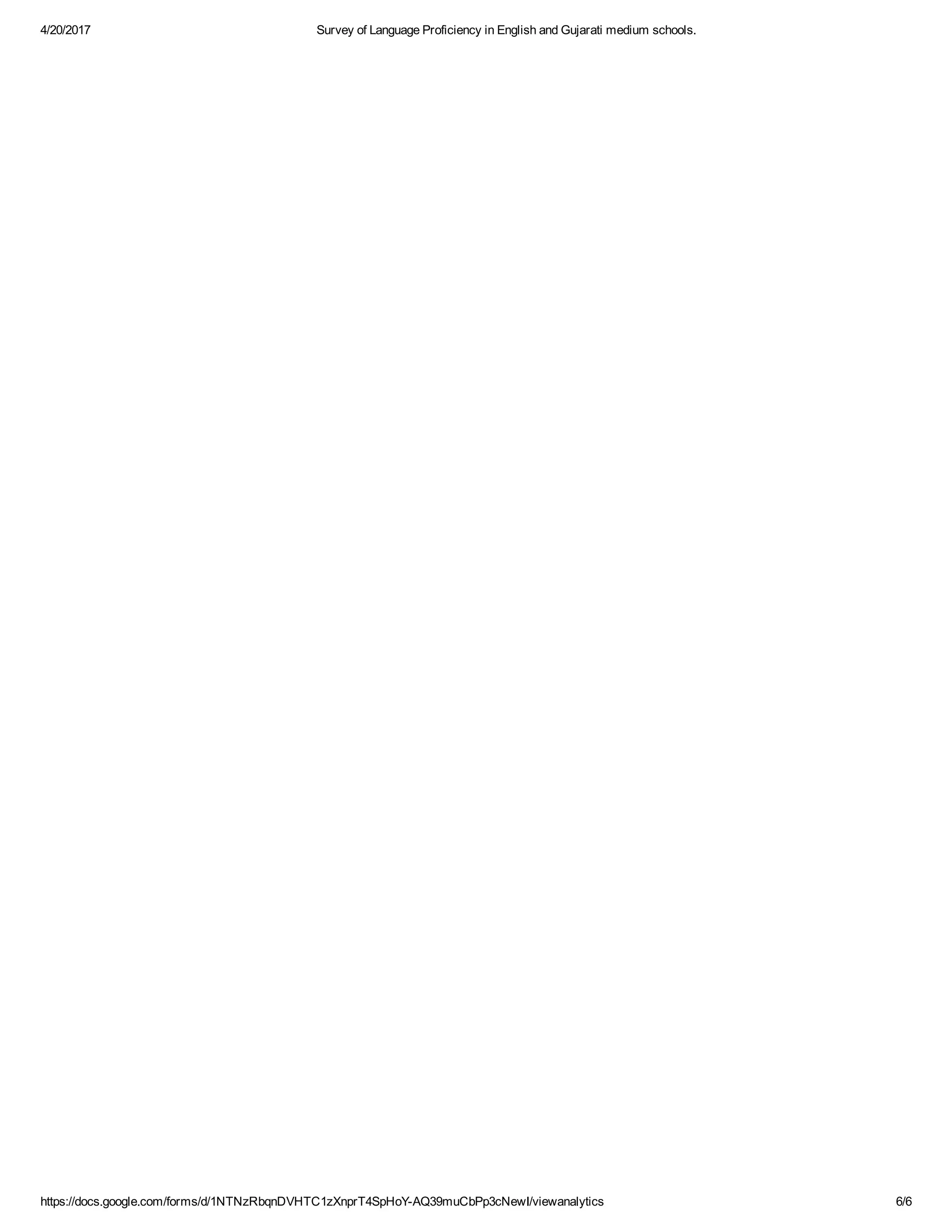 4/20/2017 Survey of Language Proficiency in English and Gujarati medium schools.
https://docs.google.com/forms/d/1NTNzRbqnDVHTC1zXnprT4SpHoY­AQ39muCbPp3cNewI/viewanalytics 6/6
 