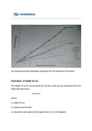 Fig. Comparison b/w calculation equations for the thickness of the dam
Estimation of depth of cut
The depth of cut to be provided on the four sides can be estimated from the
following expression:
e=t tan 𝛼
where
e= depth of cut
t= thickness of the dam
α= abutment side angle of dam (generally α= 12 to 20 degree)
 