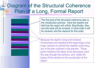 Diagram of the Structural Coherence Plan of a Long, Formal Report The first part of the structural coherence plan is the introduction preview.  Here the readers are told how the report will unfold. Specifically, they are told what will be covered, in what order it will be covered, and the reasons for this order. Because the report is long and involved, introductions are needed at the beginnings of the major sections to remind the readers where they are in the plan outlined in the preview.  These parts introduce the topics to be discussed, point the way through the sections, and  relate the topics of the sections to the overall plan of the report. 
