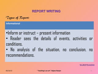 Informational



•Inform or instruct – present information
• Reader sees the details of events, activities or
conditions.
• No analysis of the situation, no conclusion, no
recommendations.

02/13/13         " Teaching is an art". Rajeev Ranjan   11
 