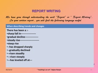 When describing trends and changes
 There has been a :-
 •sharp fall in------------------
 •gradual decline----------------
 •steady rise-----------------------
 •steep rise
 •--has dropped sharply
 •--gradually declined
 •--risen steadily
 •---risen steeply
 •---has leveled off at---


02/13/13                         " Teaching is an art". Rajeev Ranjan   21
 