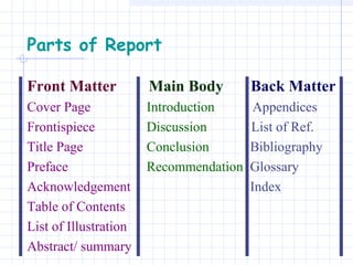Report. Body Report writing | PPT