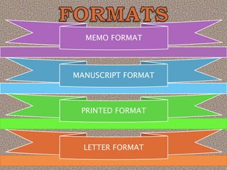MEMO FORMAT
MANUSCRIPT FORMAT
PRINTED FORMAT
LETTER FORMAT
 