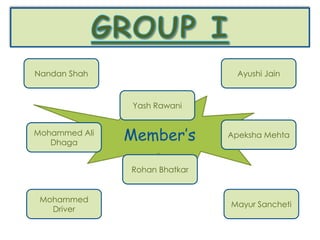 Member’s
Nandan Shah
Yash Rawani
Ayushi Jain
Mohammed Ali
Dhaga
Apeksha Mehta
Rohan Bhatkar
Mohammed
Driver
Mayur Sancheti
 