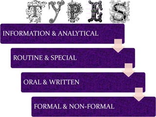 INFORMATION & ANALYTICAL
ROUTINE & SPECIAL
ORAL & WRITTEN
FORMAL & NON-FORMAL
 