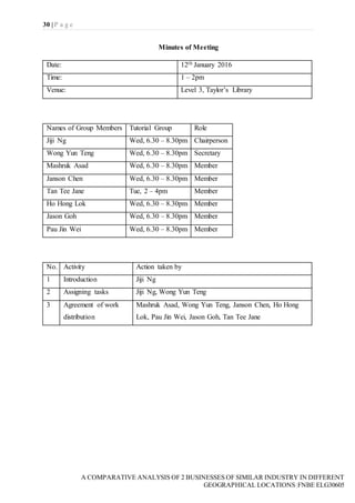 30 | P a g e
A COMPARATIVE ANALYSIS OF 2 BUSINESSES OF SIMILAR INDUSTRY IN DIFFERENT
GEOGRAPHICAL LOCATIONS|FNBE ELG30605
Minutes of Meeting
Date: 12th January 2016
Time: 1 – 2pm
Venue: Level 3, Taylor’s Library
Names of Group Members Tutorial Group Role
Jiji Ng Wed, 6.30 – 8.30pm Chairperson
Wong Yun Teng Wed, 6.30 – 8.30pm Secretary
Mashruk Asad Wed, 6.30 – 8.30pm Member
Janson Chen Wed, 6.30 – 8.30pm Member
Tan Tee Jane Tue, 2 – 4pm Member
Ho Hong Lok Wed, 6.30 – 8.30pm Member
Jason Goh Wed, 6.30 – 8.30pm Member
Pau Jin Wei Wed, 6.30 – 8.30pm Member
No. Activity Action taken by
1 Introduction Jiji Ng
2 Assigning tasks Jiji Ng, Wong Yun Teng
3 Agreement of work
distribution
Mashruk Asad, Wong Yun Teng, Janson Chen, Ho Hong
Lok, Pau Jin Wei, Jason Goh, Tan Tee Jane
 